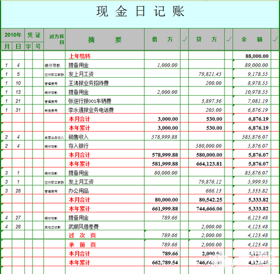 小公司出纳主要做什么 小公司出纳主要做什么工作内容