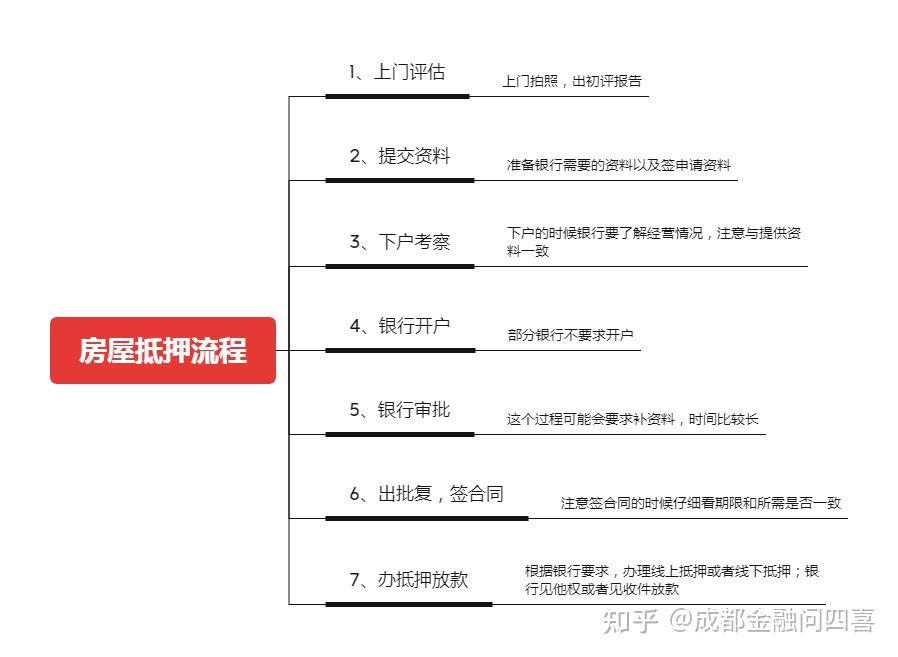 房产贷款结清解抵押流程 房产贷款结清解抵押流程是什么