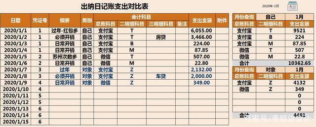 财务出纳每天做什么 财务出纳日常工作内容