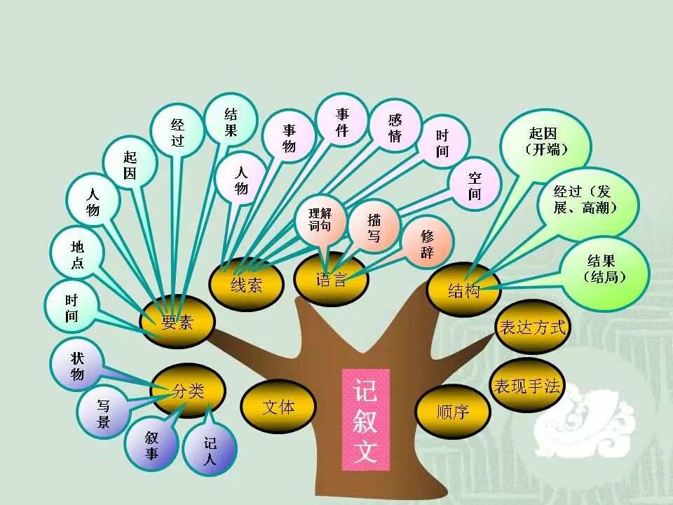 语文学习方法与思维 语文学科思维方法有哪些