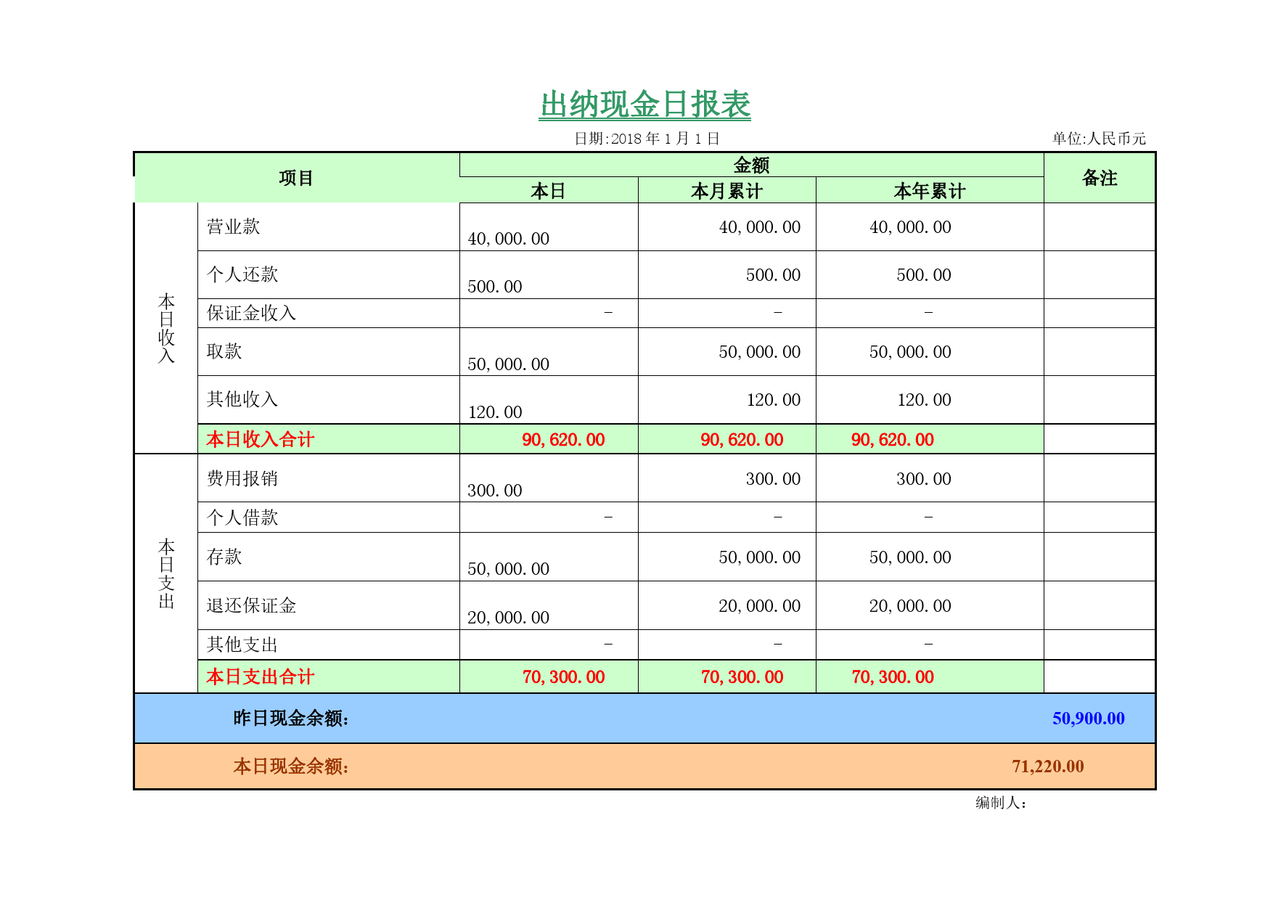 现金出纳能做什么工作 现金出纳主要负责什么工作