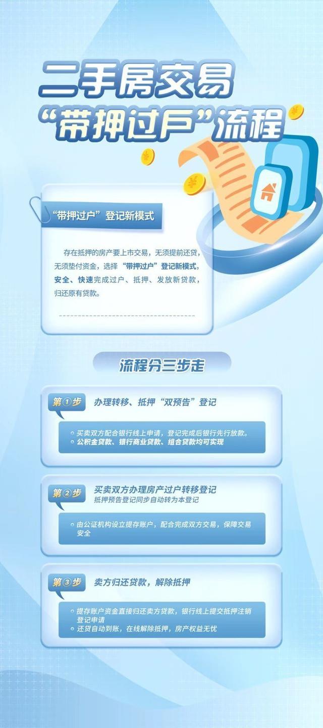 山东济南房产抵押贷款流程 济南抵押房子贷款利息是多少?