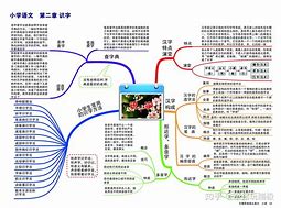 乐趣语文学习方法 语文的乐趣作文800字作文