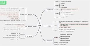 沪科版中考物理学习方法 沪科版初中物理知识点总结归纳完整版